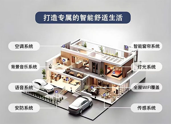 小米智能家居套裝